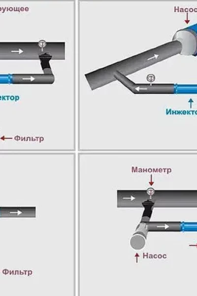 Инжектор Вентури